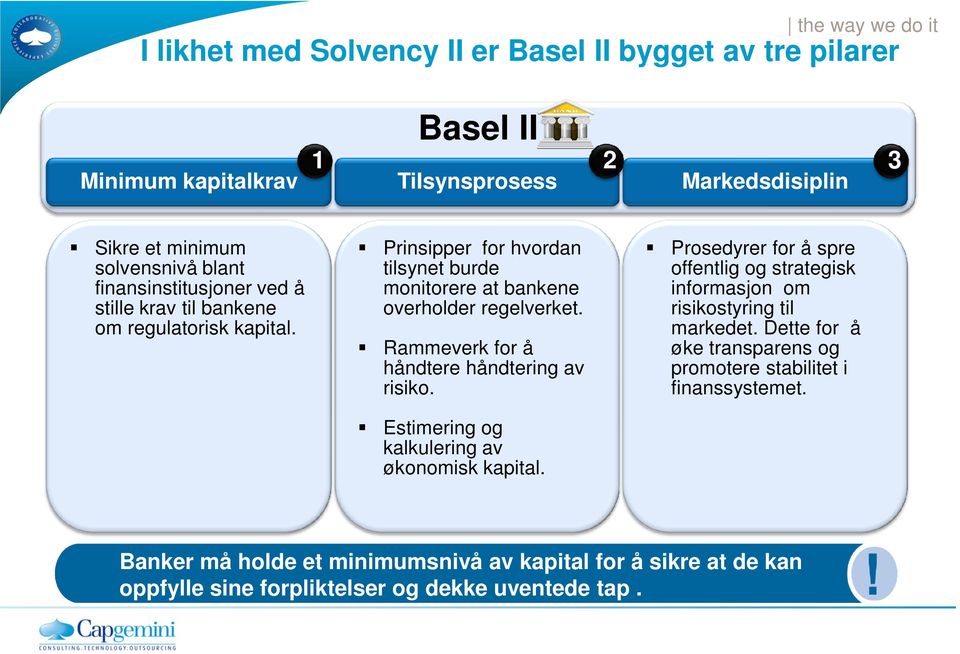 Rammeverk for å håndtere håndtering av risiko. Estimering og kalkulering av økonomisk kapital.