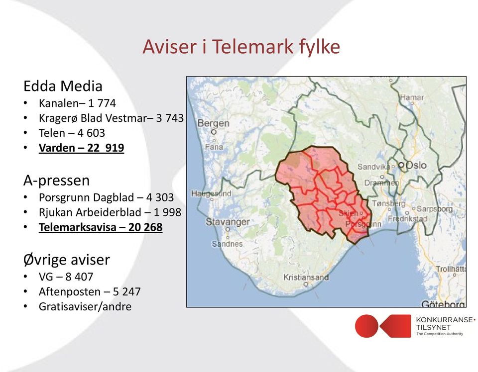 Arbeiderblad 1 998 Telemarksavisa 20 268 Øvrige aviser VG 8