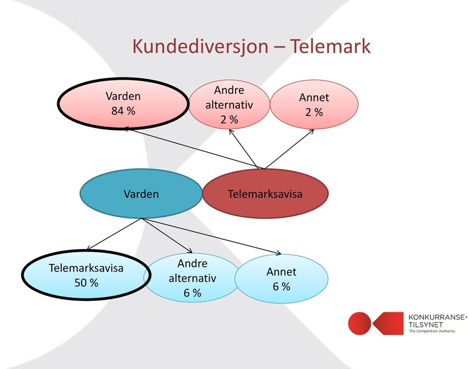 Varden Telemarksavisa