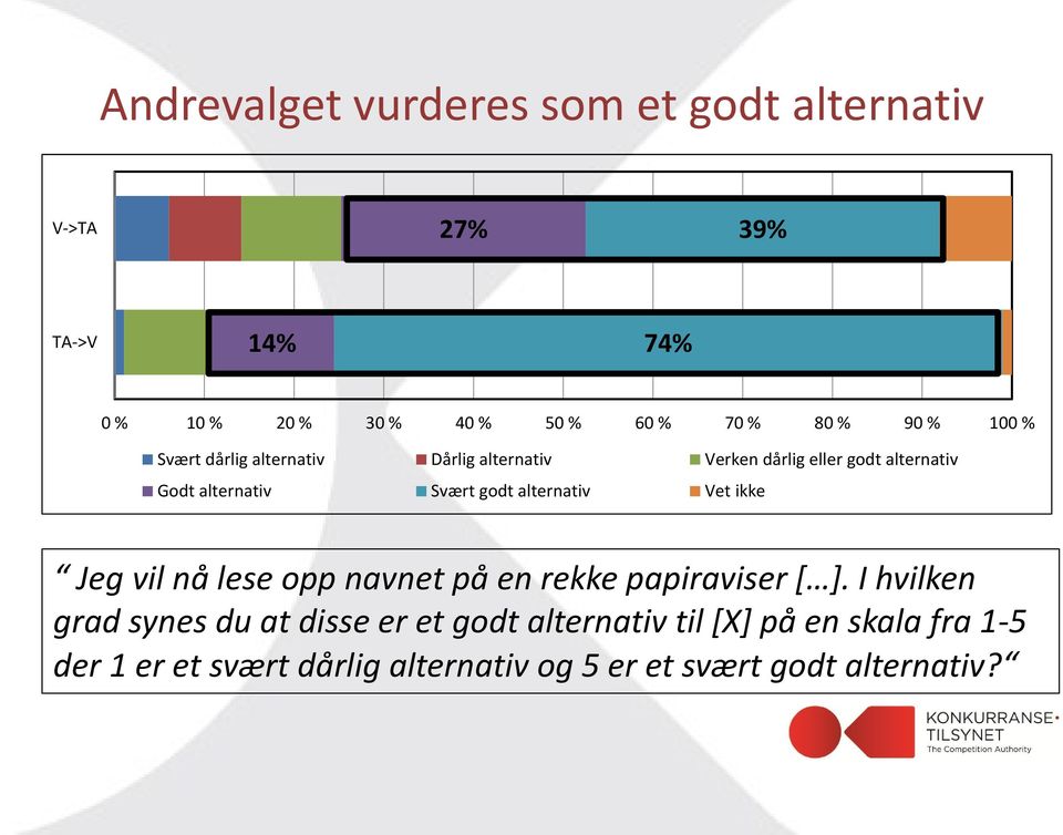 godt alternativ Vet ikke Jeg vil nå lese opp navnet på en rekke papiraviser [ ].