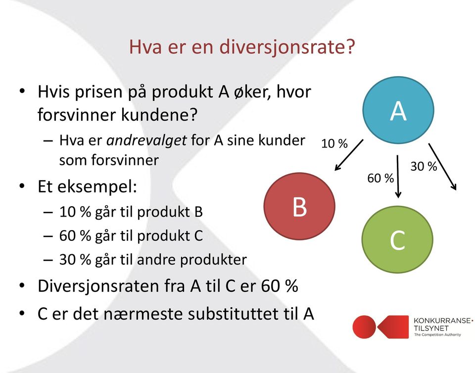 Hva er andrevalget for A sine kunder som forsvinner Et eksempel: 10 % går til