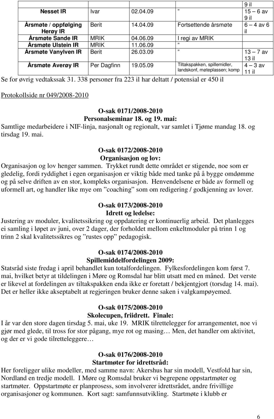 338 personer fra 223 il har deltatt / potensial er 450 il Protokollside nr 049/2008-2010 4 3 av 11 il O-sak 0171/2008-2010 Personalseminar 18. og 19.