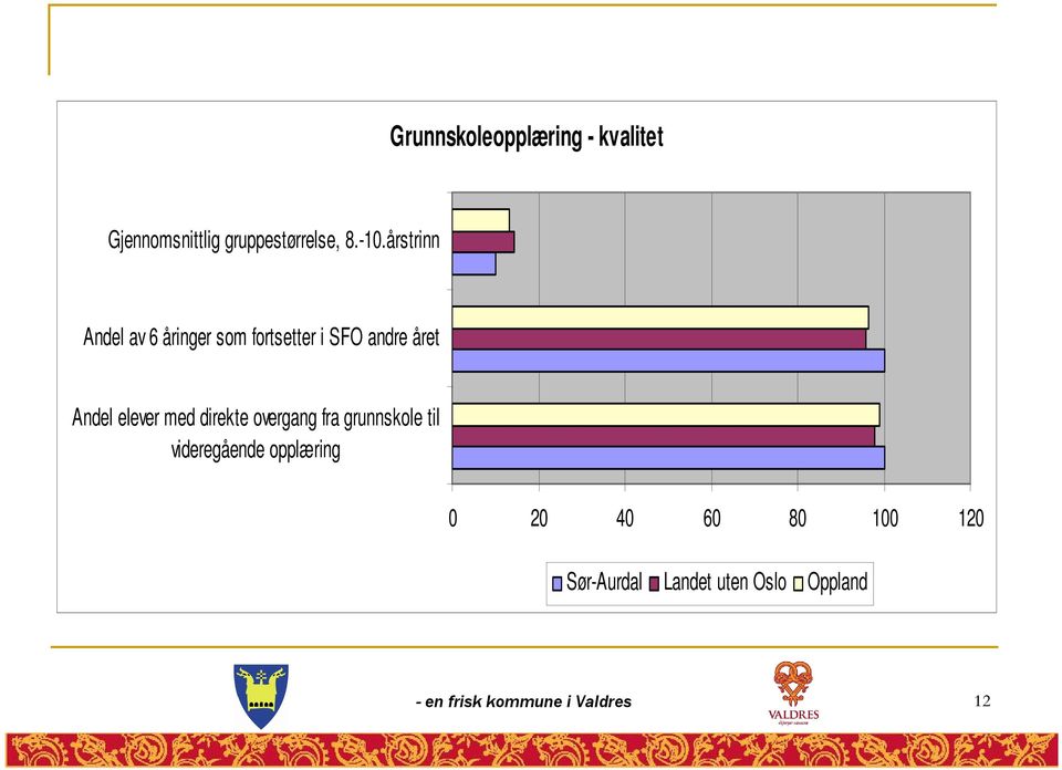 med direkte overgang fra grunnskole til videregående opplæring 0 20 40 60