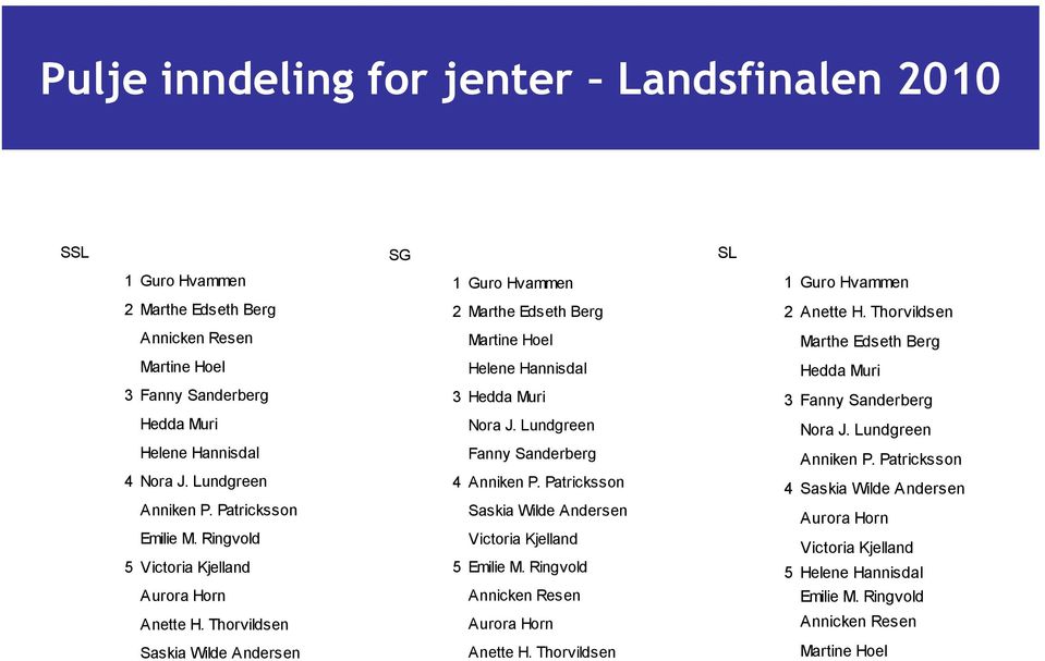 Lundgreen Fanny Sanderberg 4 Anniken P. Patricksson Saskia Wilde Andersen Victoria Kjelland 5 Emilie M. Ringvold Annicken Resen Aurora Horn Anette H. Thorvildsen SL 1 Guro Hvammen 2 Anette H.