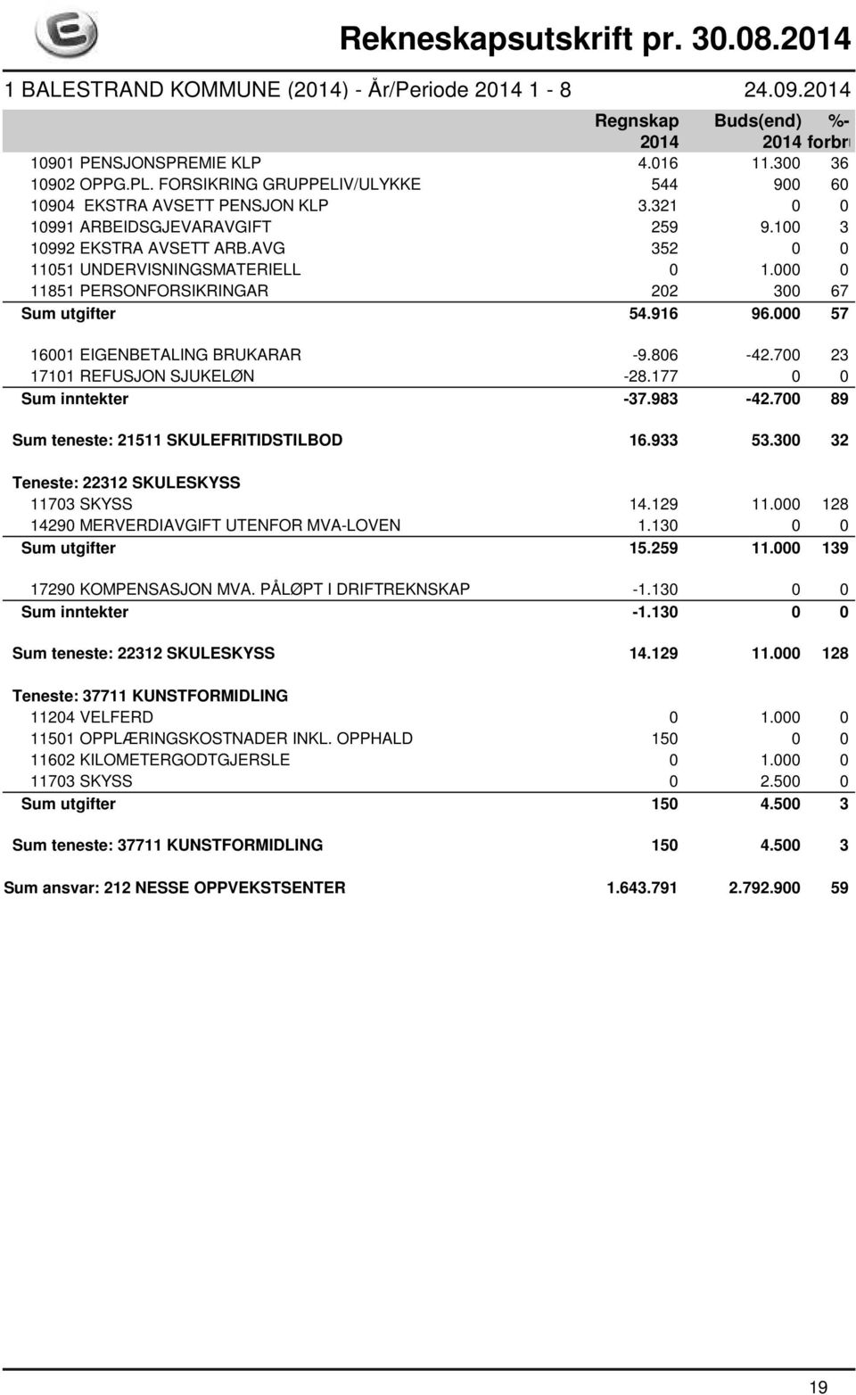 177 0 0 Sum inntekter -37.983-42.700 89 Sum teneste: 21511 SKULEFRITIDSTILBOD 16.933 53.300 32 Teneste: 22312 SKULESKYSS 11703 SKYSS 14.129 11.000 128 14290 MERVERDIAVGIFT UTENFOR MVA-LOVEN 1.