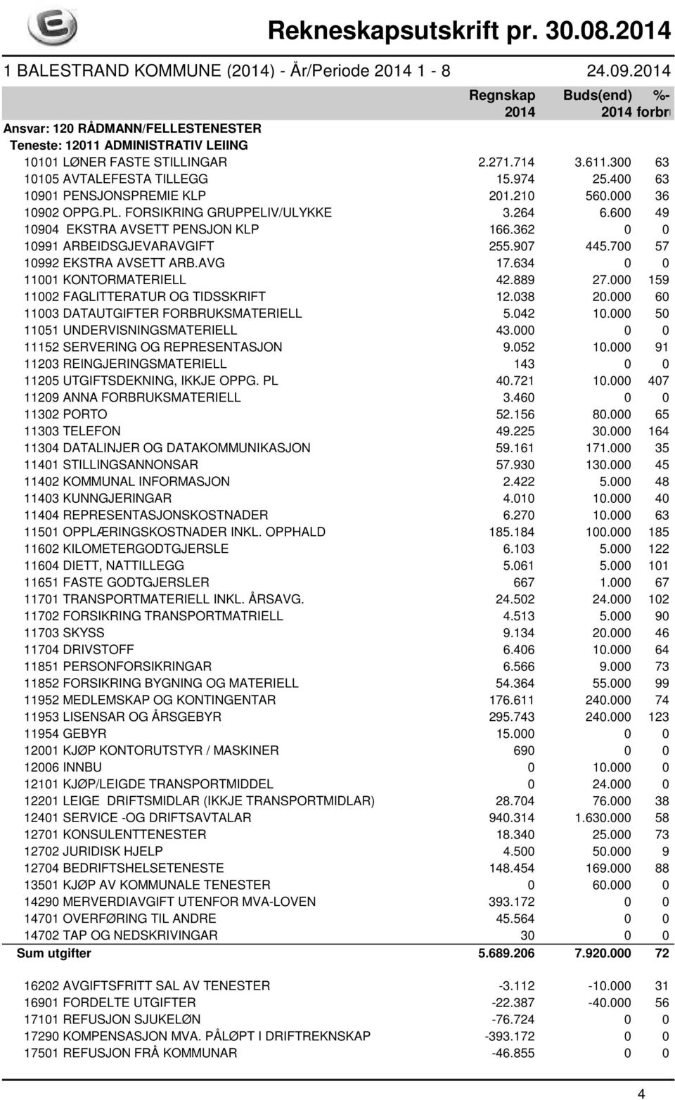 634 0 0 11001 KONTORMATERIELL 42.889 27.000 159 11002 FAGLITTERATUR OG TIDSSKRIFT 12.038 20.000 60 11003 DATAUTGIFTER FORBRUKSMATERIELL 5.042 10.000 50 11051 UNDERVISNINGSMATERIELL 43.