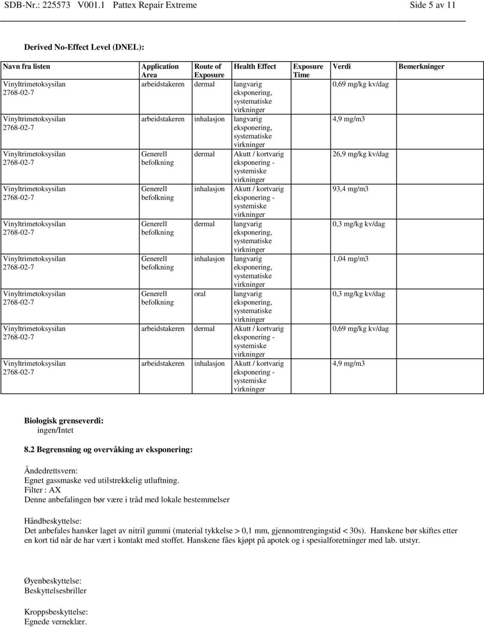 arbeidstakeren inhalasjon langvarig eksponering, systematiske Generell dermal Akutt / kortvarig befolkning eksponering - systemiske Generell befolkning Generell befolkning Generell befolkning