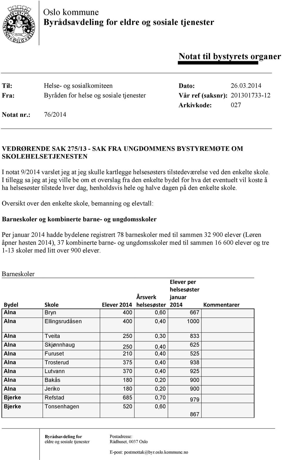 : 76/2014 VEDRØRENDE SAK 275/13 - SAK FRA UNGDOMMENS BYSTYREMØTE OM SKOLEHELSETJENESTEN I notat 9/2014 varslet jeg at jeg skulle kartlegge s tilstedeværelse ved den enkelte skole.