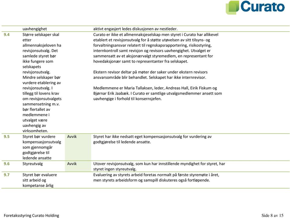 I tillegg til lovens krav om revisjonsutvalgets Curato er ikke et allmennaksjeselskap men styret i Curato har allikevel etablert et revisjonsutvalg for å støtte utøvelsen av sitt tilsyns og
