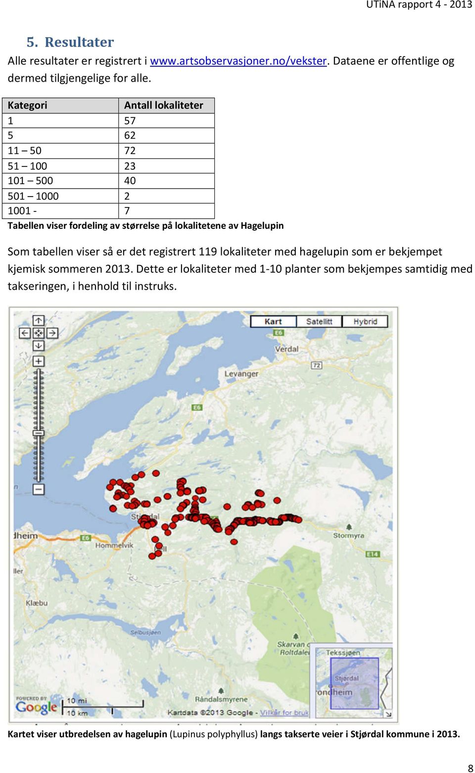 Som tabellen viser så er det registrert 119 lokaliteter med hagelupin som er bekjempet kjemisk sommeren 2013.