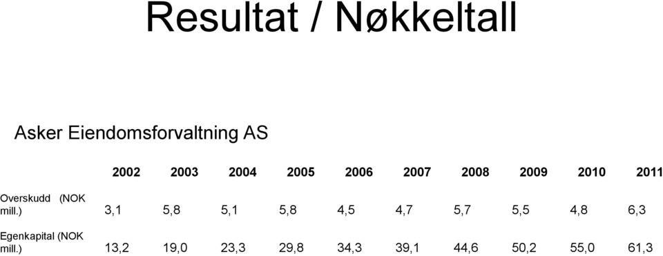 (NOK mill.