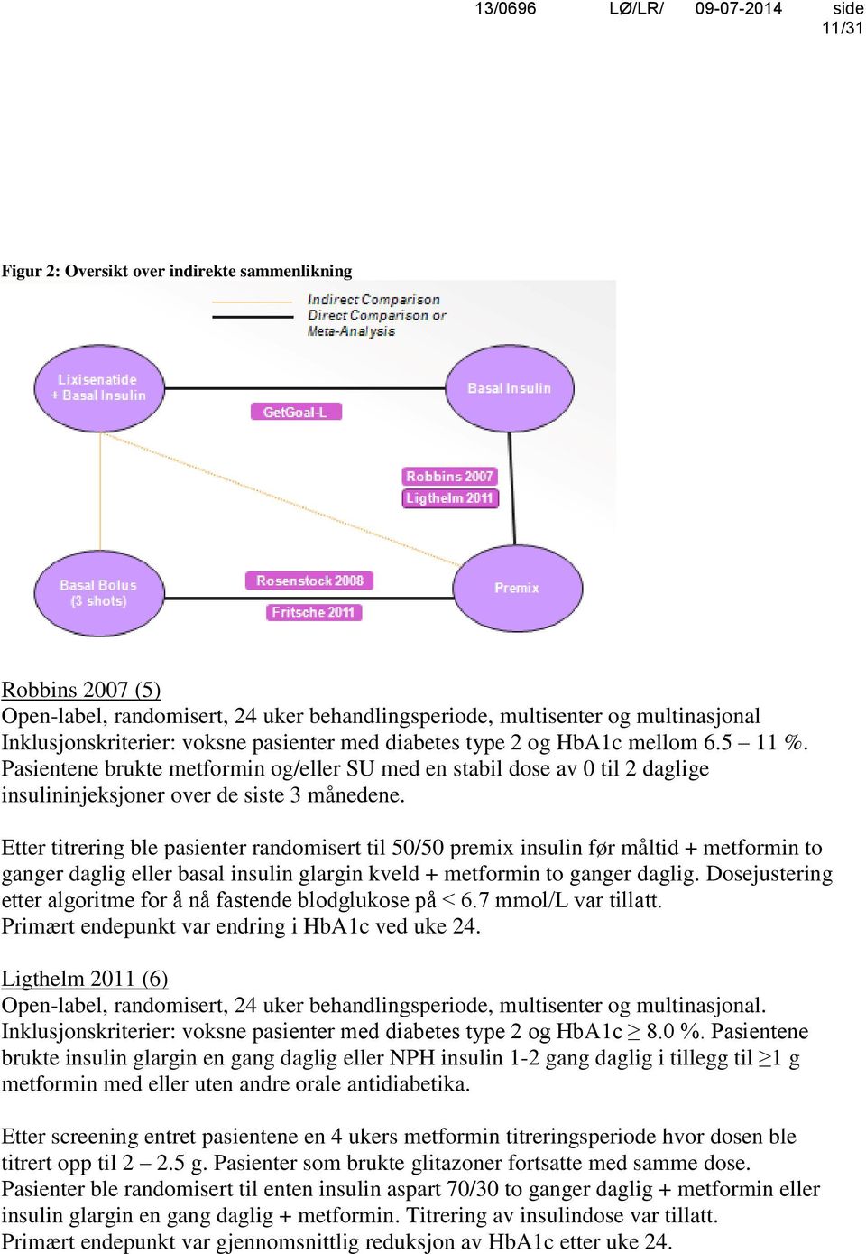 Etter titrering ble pasienter randomisert til 50/50 premix insulin før måltid + metformin to ganger daglig eller basal insulin glargin kveld + metformin to ganger daglig.