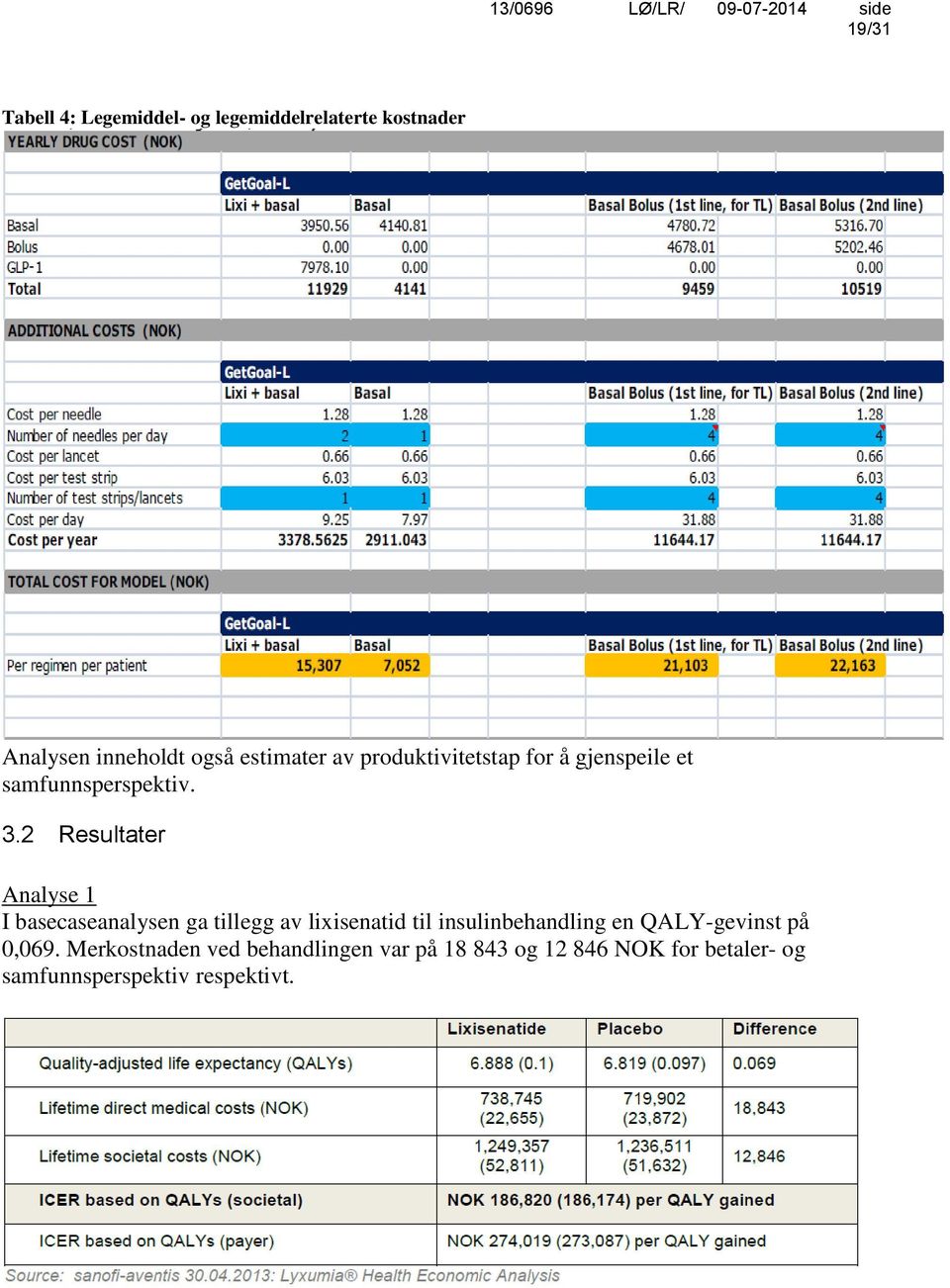 2 Resultater Analyse 1 I basecaseanalysen ga tillegg av lixisenatid til insulinbehandling en