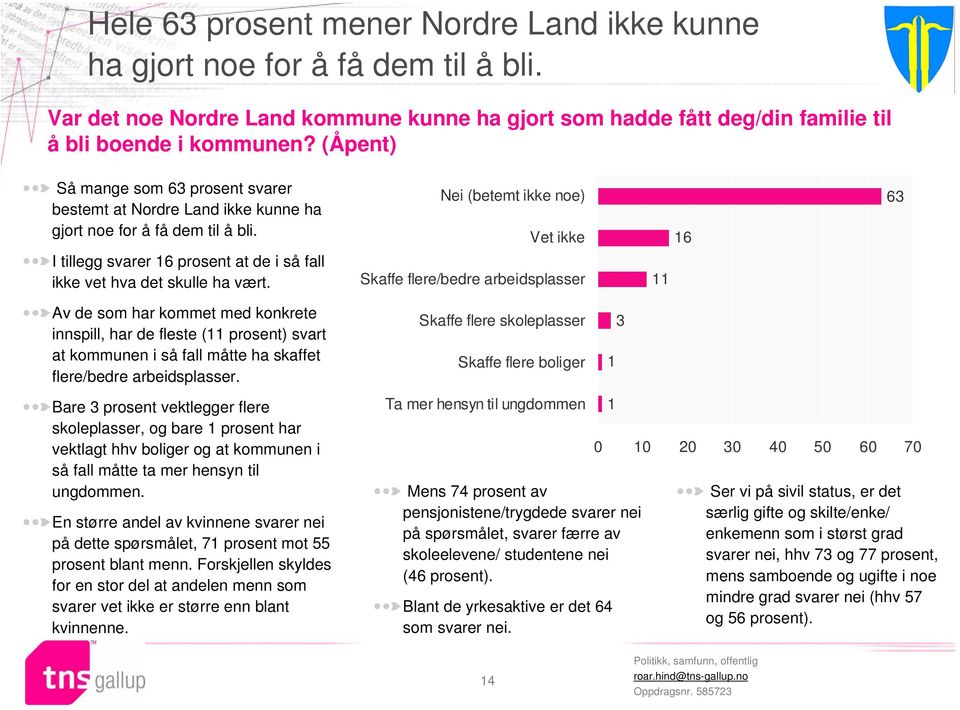 Nei (betemt ikke noe) Vet ikke Skaffe flere/bedre arbeidsplasser 11 16 63 Av de som har kommet med konkrete innspill, har de fleste (11 prosent) svart at kommunen i så fall måtte ha skaffet