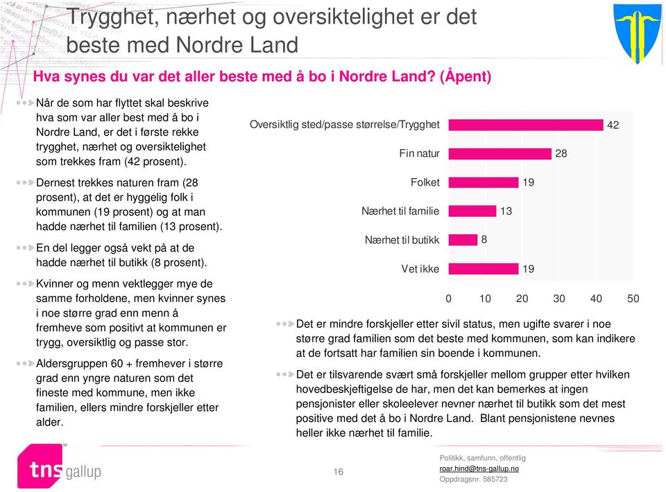 Oversiktlig sted/passe størrelse/trygghet Fin natur 28 42 Dernest trekkes naturen fram (28 prosent), at det er hyggelig folk i kommunen (19 prosent) og at man hadde nærhet til familien (13 prosent).