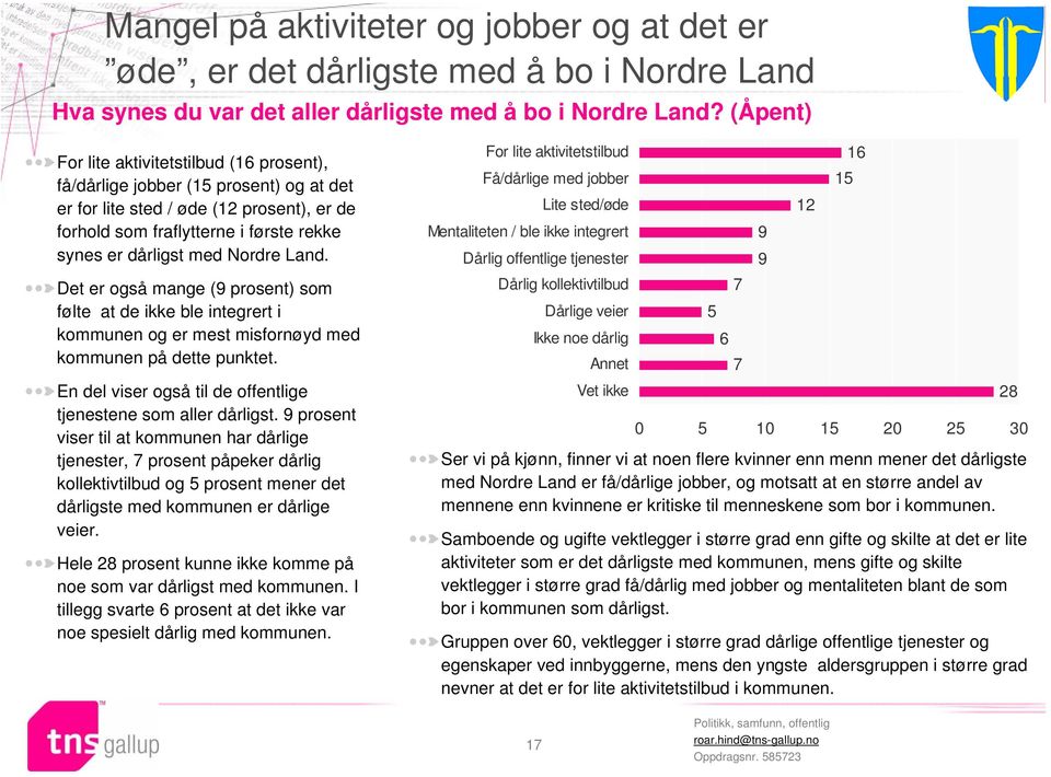 Nordre Land. Det er også mange (9 prosent) som følte at de ikke ble integrert i kommunen og er mest misfornøyd med kommunen på dette punktet.