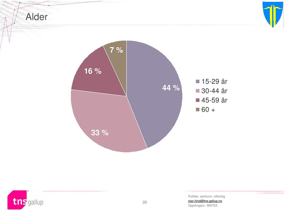 30-44 år 45-59