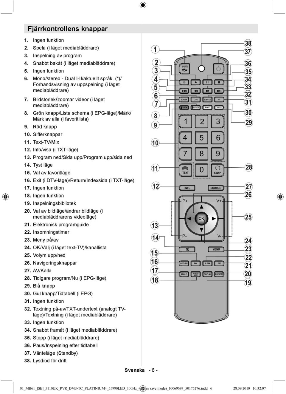 Grön knapp/lista schema (i EPG-läge)/Märk/ Märk av alla (i favoritlista) 9. Röd knapp 10. Sifferknappar 11. Text-TV/Mix 12. Info/visa (i TXT-läge) 13. Program ned/sida upp/program upp/sida ned 14.