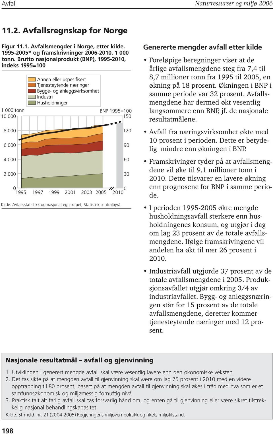 Husholdninger BNP 1995=100 150 1997 1999 2001 0 2003 2005 2010 Kilde: Avfallsstatistikk og nasjonalregnskapet, Statistisk sentralbyrå.