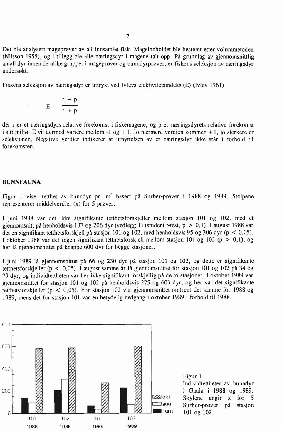 Fiskens seleksjon av næringsdyr er uttrykt ved Ivievs elektivitetsindeks (E) (Ivlev 1961) r - p E= r + p der r er et næringsdyrs relative forekomst i fiskemagene, og p er næringsdyrets relative