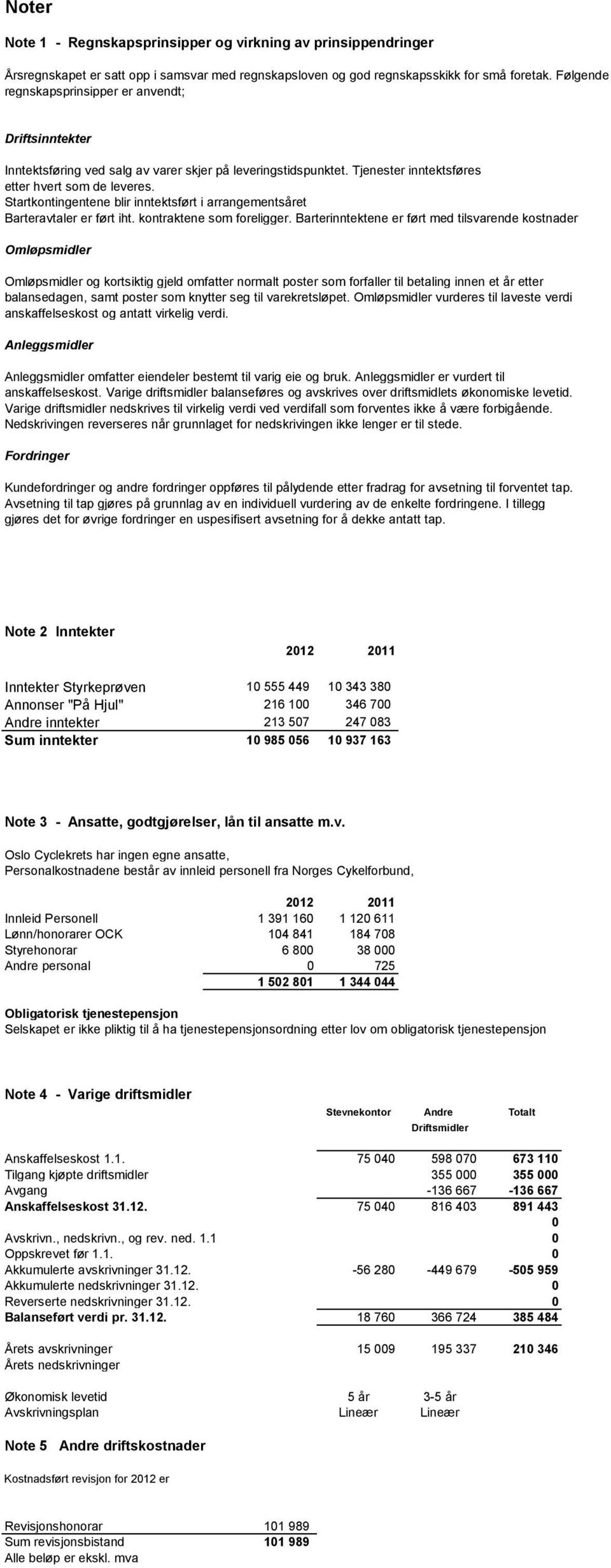 Startkontingentene blir inntektsført i arrangementsåret Barteravtaler er ført iht. kontraktene som foreligger.