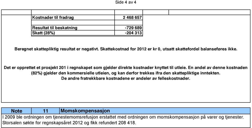 En andel av denne kostnaden (82%) gjelder den kommersielle utleien, og kan derfor trekkes ifra den skattepliktige inntekten.