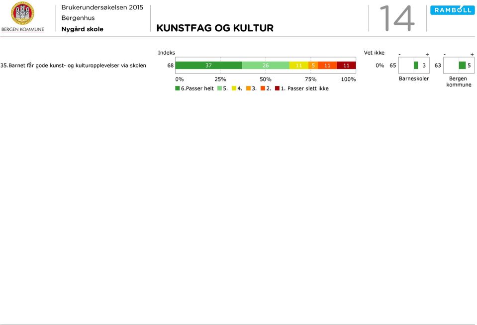 via skolen 8 37 2 11 11 11 3 3 2% 7% 10.