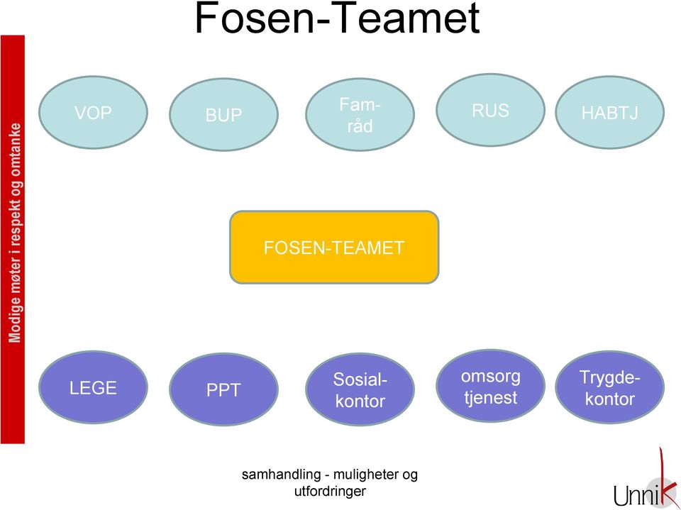 FOSEN-TEAMET LEGE PPT