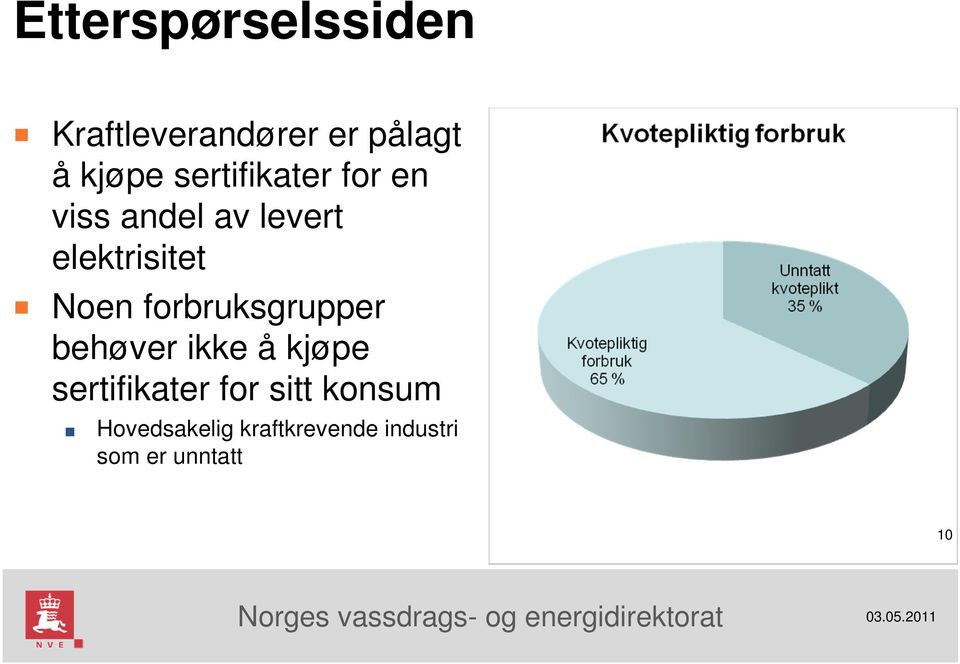 forbruksgrupper behøver ikke å kjøpe sertifikater for sitt