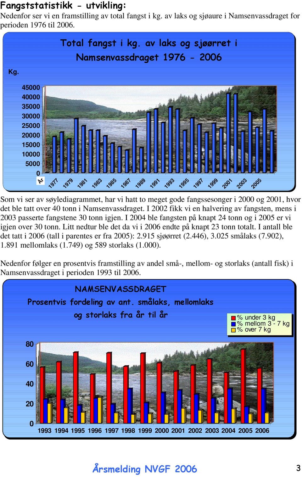 søylediagrammet, har vi hatt to meget gode fangssesonger i 2000 og 2001, hvor det ble tatt over 40 tonn i Namsenvassdraget.