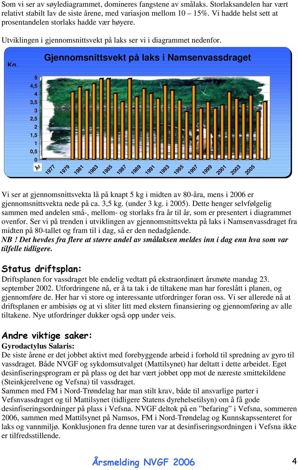 Gjennomsnittsvekt på laks i Namsenvassdraget 5 4,5 4 3,5 3 2,5 2 1,5 1 0,5 0 1977 1979 1981 1983 1985 1987 1989 1991 1993 1995 1997 1999 2001 2003 2005 Vi ser at gjennomsnittsvekta lå på knapt 5 kg i