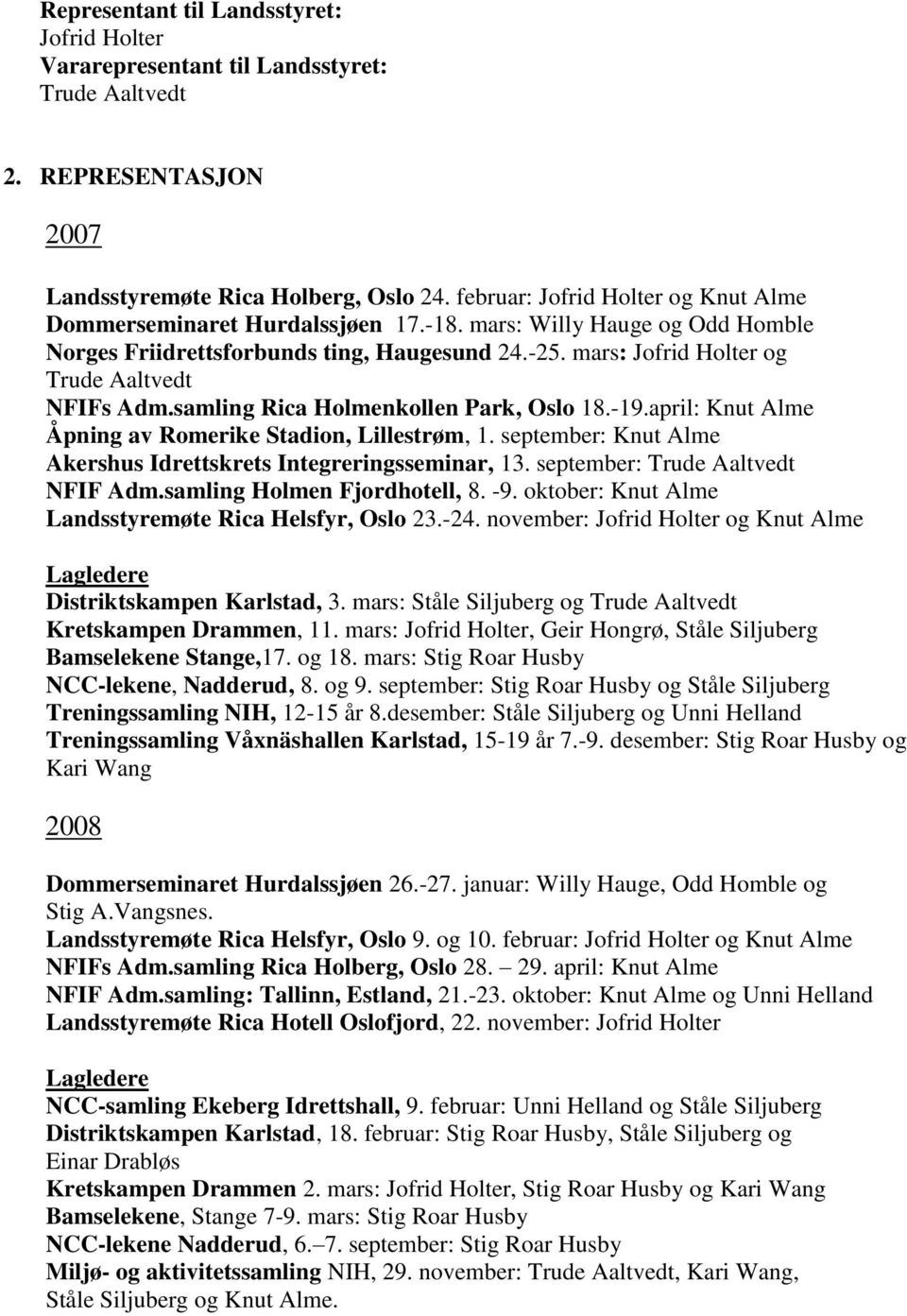 mars: Jofrid Holter og Trude Aaltvedt NFIFs Adm.samling Rica Holmenkollen Park, Oslo 18.-19.april: Knut Alme Åpning av Romerike Stadion, Lillestrøm, 1.