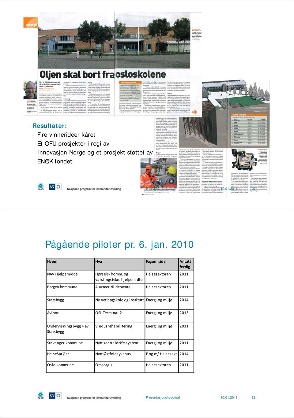 hjelpemidler Alarmer til demente Helsesektoren 2011 Helsesektoren 2011 Statsbygg Ny Vet.