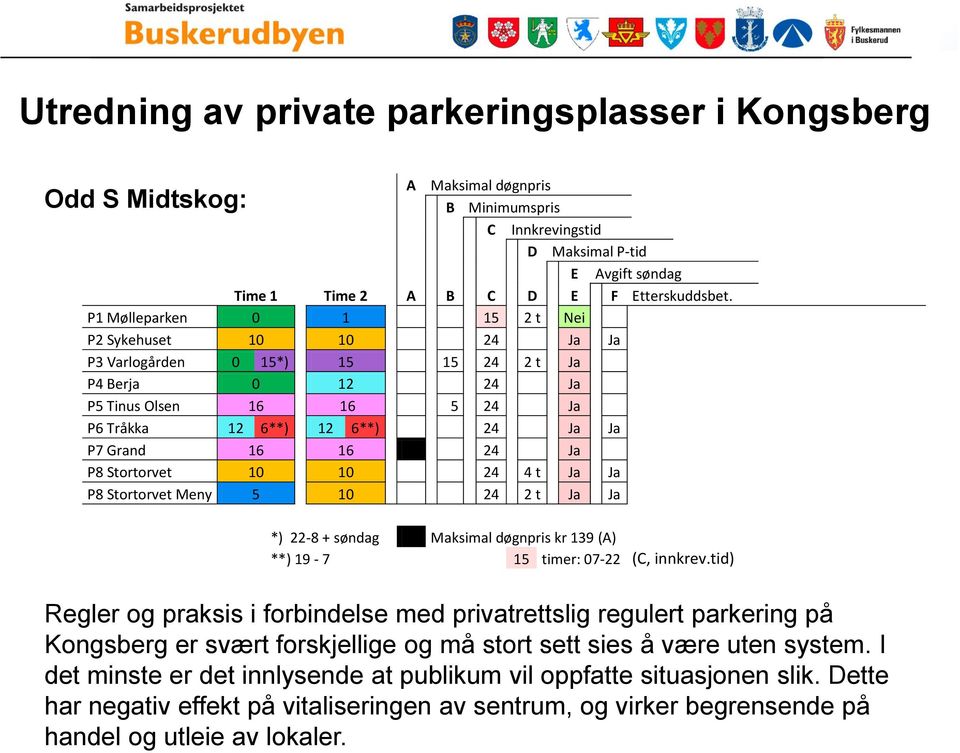 Ja P8 Stortorvet 10 10 24 4 t Ja Ja P8 Stortorvet Meny 5 10 24 2 t Ja Ja Odd S Midtskog: *) 22-8 + søndag Maksimal døgnpris kr 139 (A) **) 19-7 15 timer: 07-22 (C, innkrev.