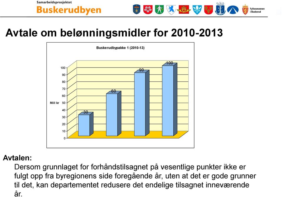 på vesentlige punkter ikke er fulgt opp fra byregionens side foregående år, uten at det