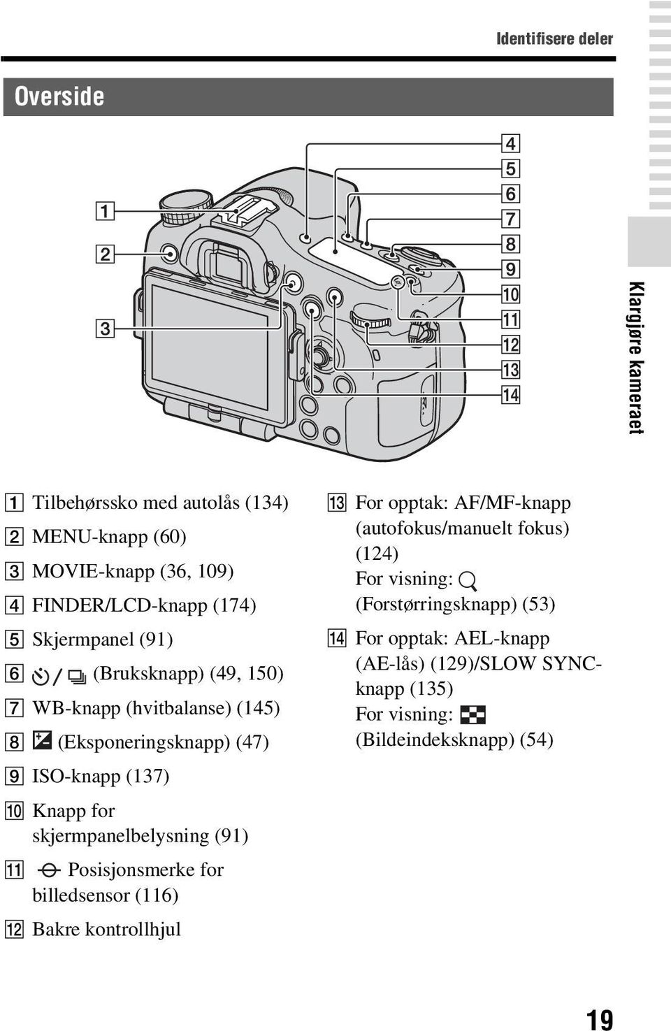 skjermpanelbelysning (91) K Posisjonsmerke for billedsensor (116) L Bakre kontrollhjul M For opptak: AF/MF-knapp (autofokus/manuelt fokus)