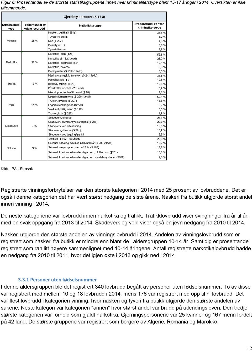 Naskeri fra butikk utgjorde størst andel innen vinning i 2014. De neste kategoriene var lovbrudd innen narkotika og trafikk.