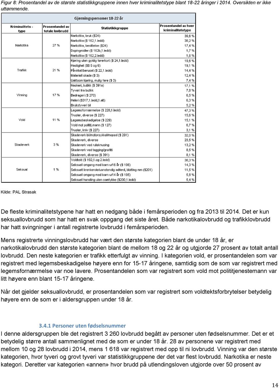 Både narkotikalovbrudd og trafikklovbrudd har hatt svingninger i antall registrerte lovbrudd i femårsperioden.