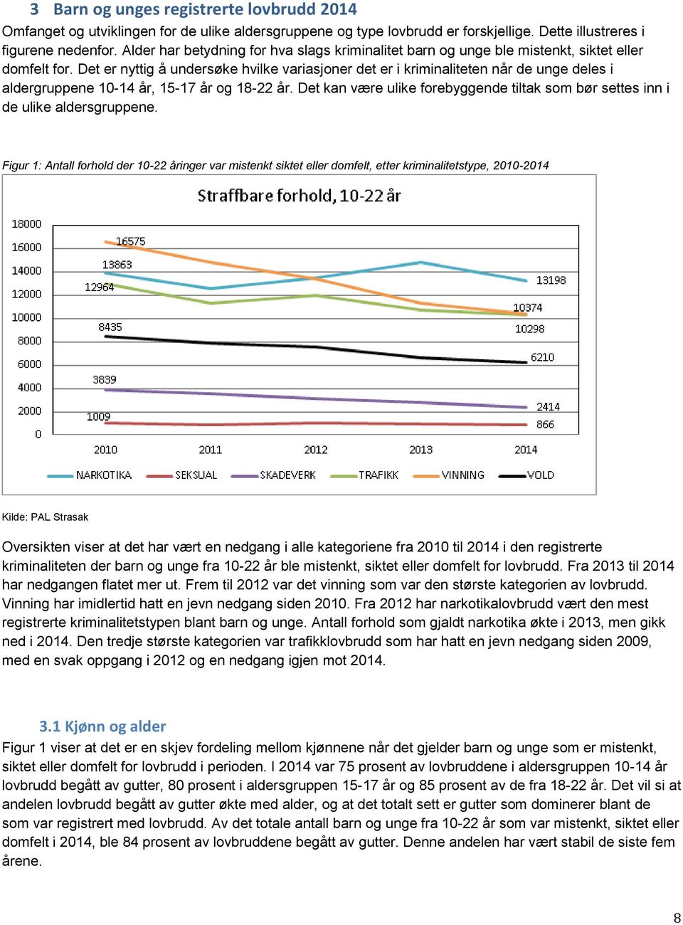 Det er nyttig å undersøke hvilke variasjoner det er i kriminaliteten når de unge deles i aldergruppene 10-14 år, 15-17 år og 18-22 år.