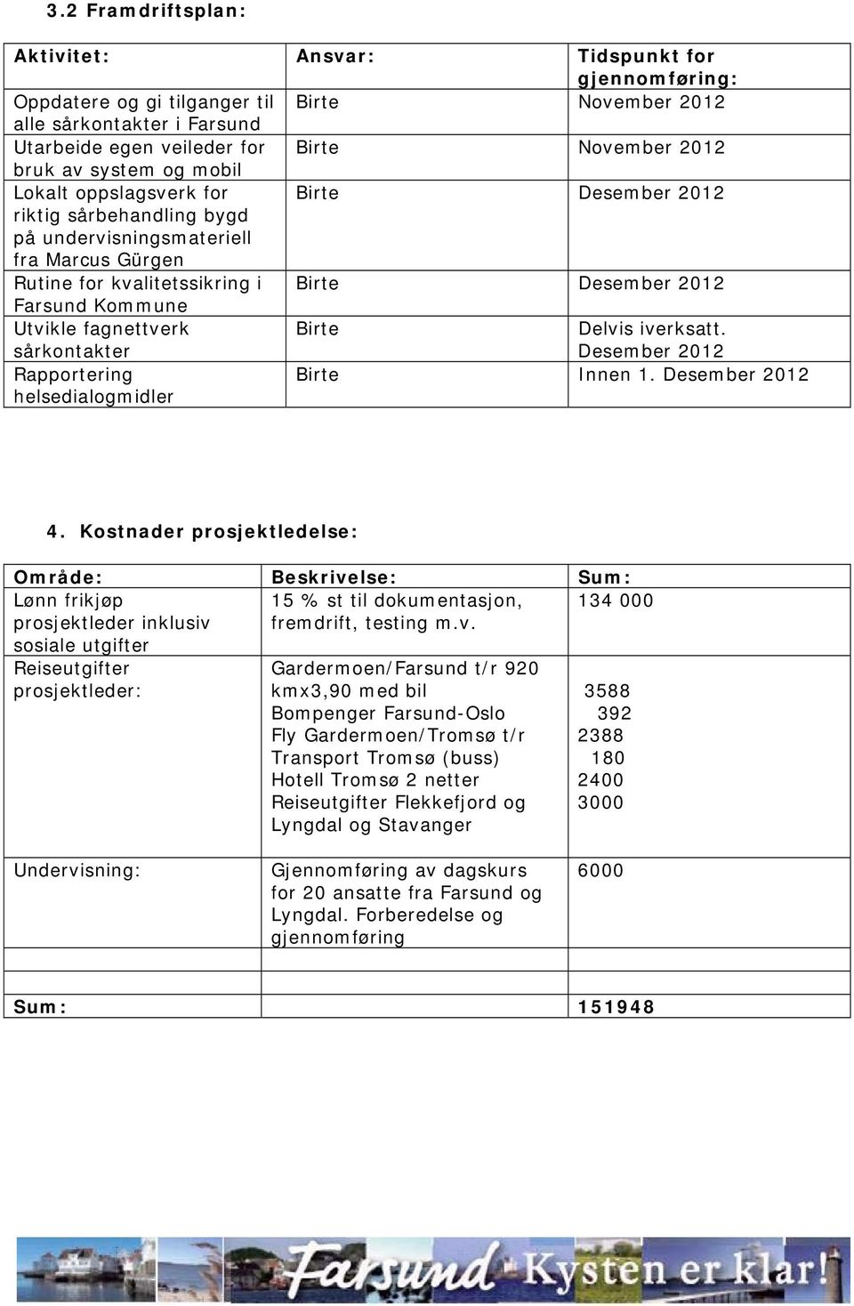 Utvikle fagnettverk sårkontakter Birte Delvis iverksatt. Desember 2012 Rapportering helsedialogmidler Birte Innen 1. Desember 2012 4.