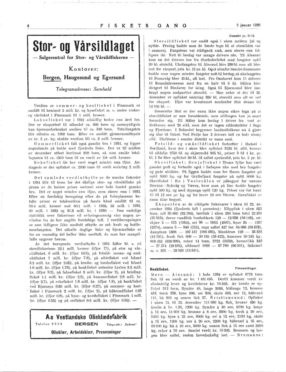 Der er eksportert til utlandet e.a. 680 tonn og s,annsynligvis kan hjelllmef,orbruket.anslåes til ca. 3,20 tonn. Totalfangsten blir så!ed,es. e.a. 000 tonn. Elfter 'en anslått gj.