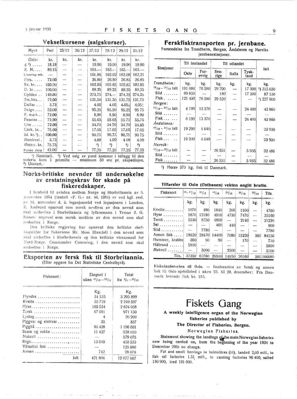 kr. kr. kr. 9.90 9.90 9.90 9.90 63,- 63.-- 63.- 63.- 6.86] 62.02i 62.08 62.2 26.80 26.80 26.85 26.85 02.85 02.85 02.85 02.85 89.25 89.25 89.25 89.25 273.75 274.- 274.25 274.25 3.50 3.50 3.75 3.75 [ 4.