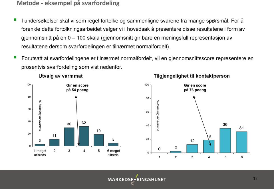 resultatene dersom svarfordelingen er tilnærmet normalfordelt).