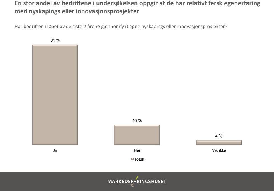 innovasjonsprosjekter Har bedriten i løpet av de siste 2 årene