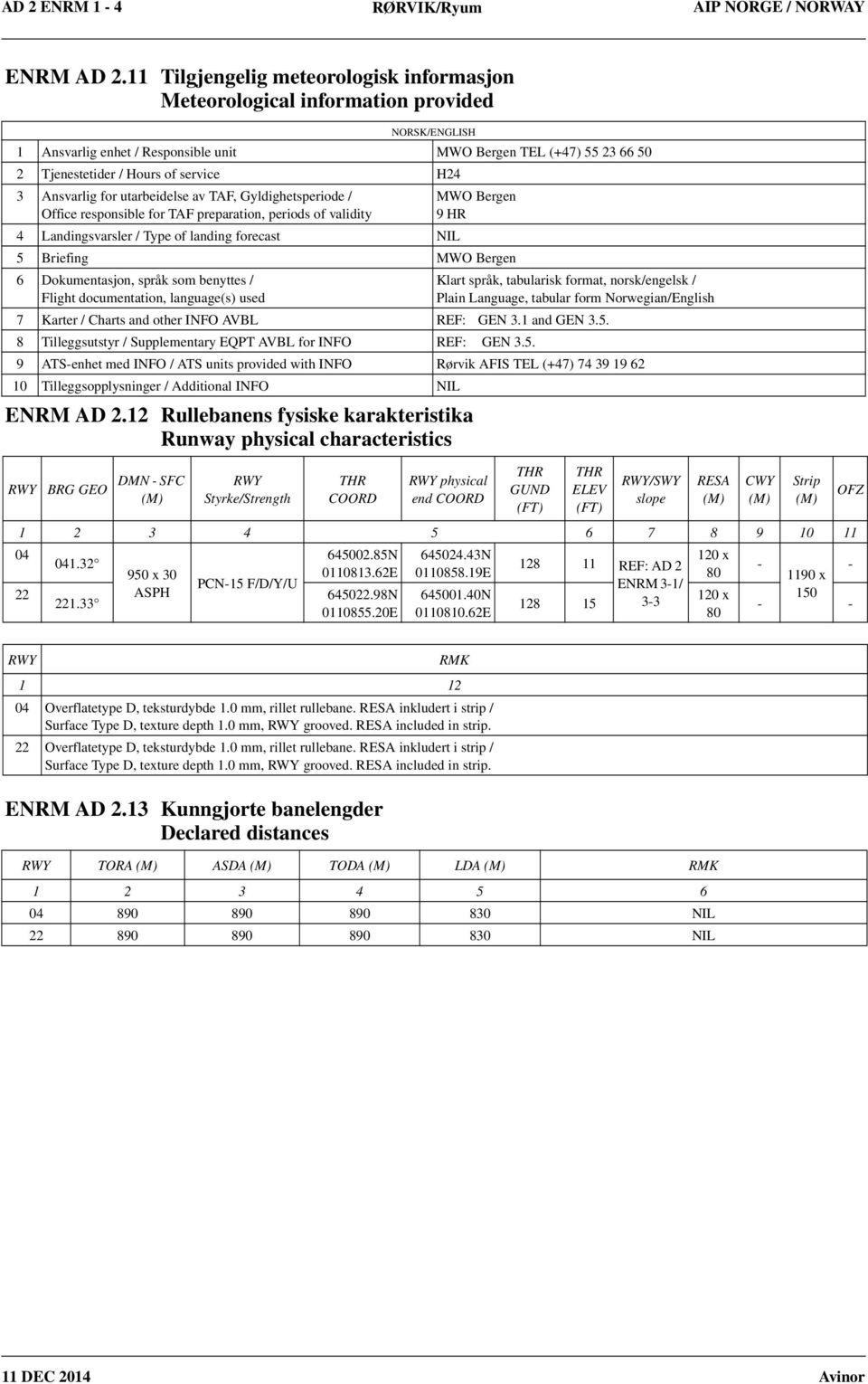 Gyldighetsperiode / Office responsible for TAF preparation, periods of validity MWO Bergen 9 HR 4 Landingsvarsler / Type of landing forecast 5 Briefing MWO Bergen 6 Dokumentasjon, språk som benyttes