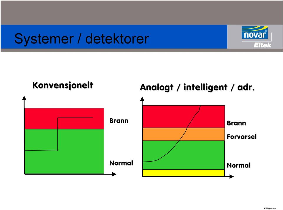 intelligent / adr.