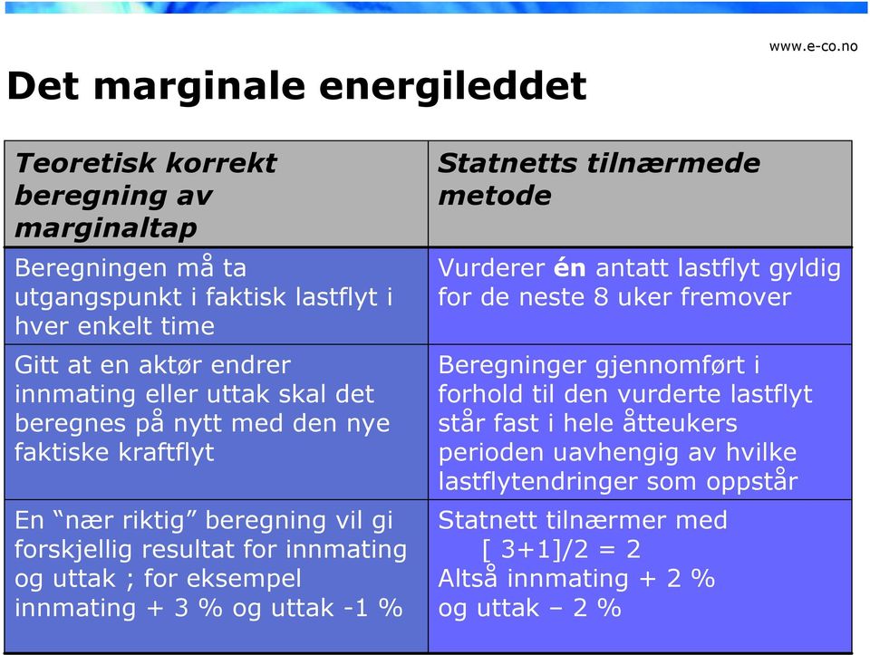 eksempel innmating + 3 % og uttak -1 % Statnetts tilnærmede metode Vurderer én antatt lastflyt gyldig for de neste 8 uker fremover Beregninger gjennomført i forhold