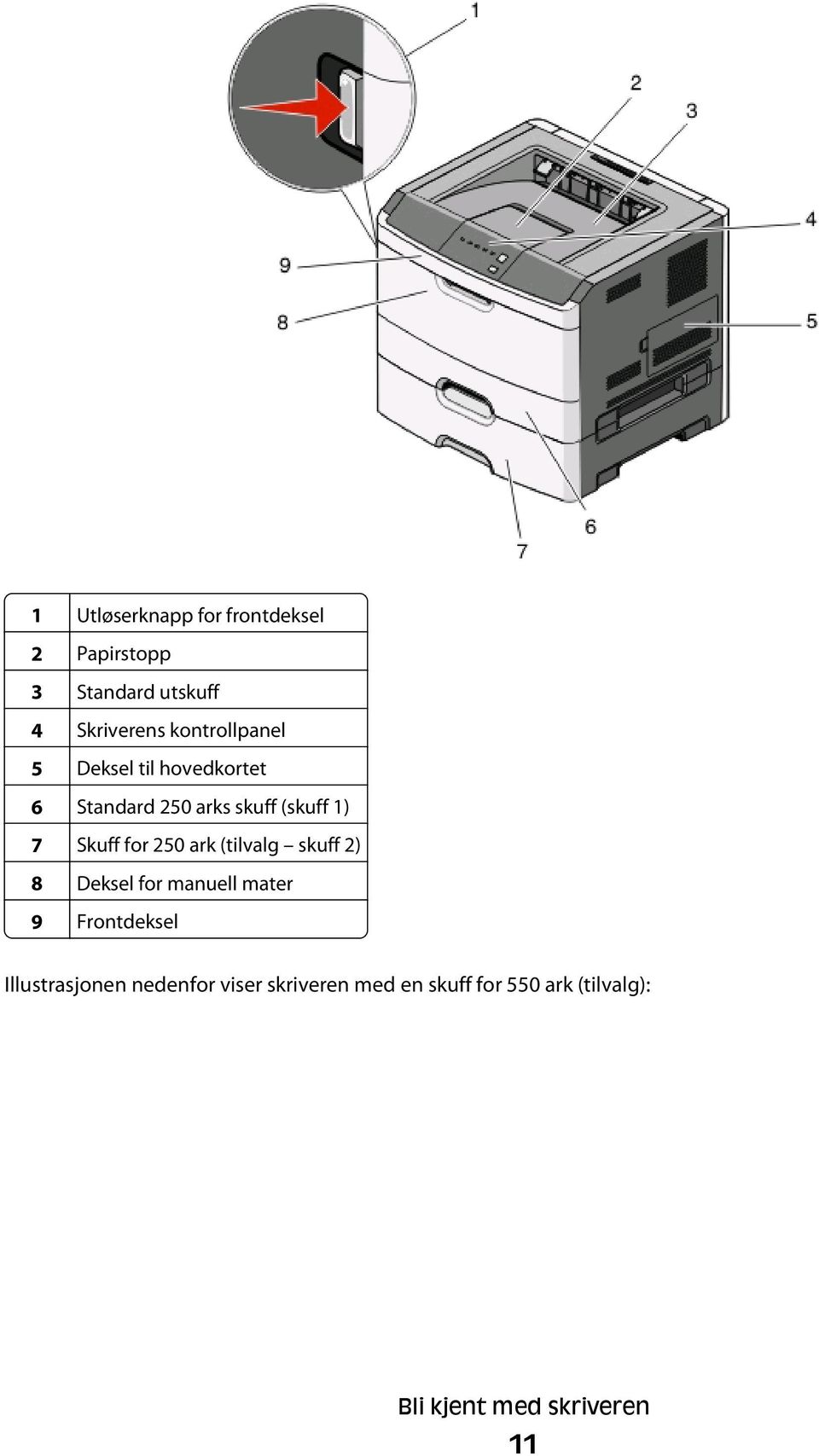 for 250 ark (tilvalg skuff 2) 8 Deksel for manuell mater 9 Frontdeksel