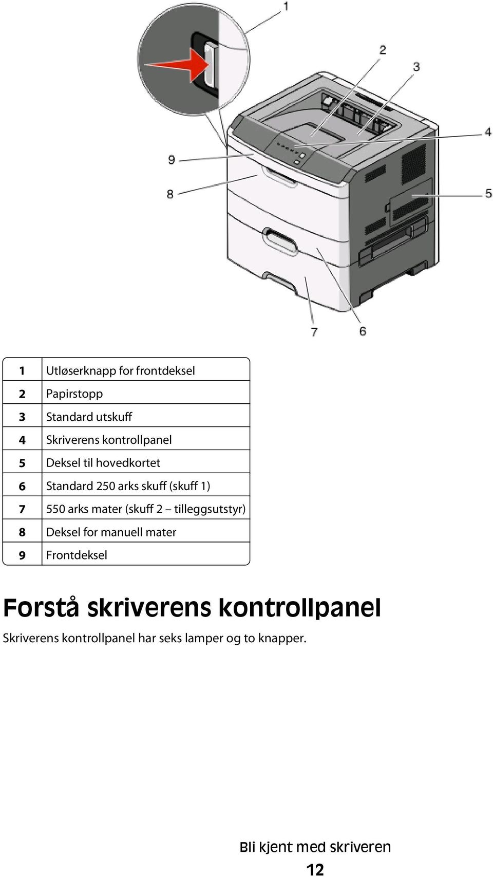 mater (skuff 2 tilleggsutstyr) 8 Deksel for manuell mater 9 Frontdeksel Forstå