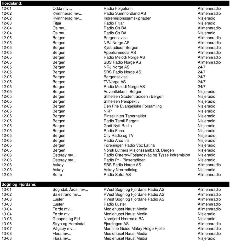 .. Radio Os BA Nisjeradio 12-05 Bergen Bergensavisa Allmennradio 12-05 Bergen NRJ Norge AS Allmennradio 12-05 Bergen Kystradioen Bergen Allmennradio 12-05 Bergen Appelsinmedia AS Allmennradio 12-05